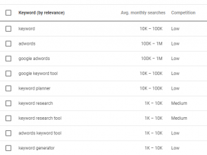 Google keyword tool for your digital marketing plan